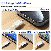 3'3" USB Type C To Type C Cable 60W 3A Fast Charging Cable 3'3" USB Type C To Type C Cable 60W 3A Fast Charging Cable